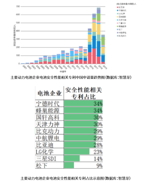 這2份新能源汽車+鋰離子電池的技術(shù)全景報告，免費領(lǐng)?。? title=