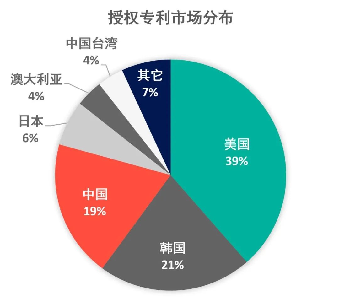 重磅|2020年區(qū)塊鏈領(lǐng)域全球授權(quán)專利報(bào)告