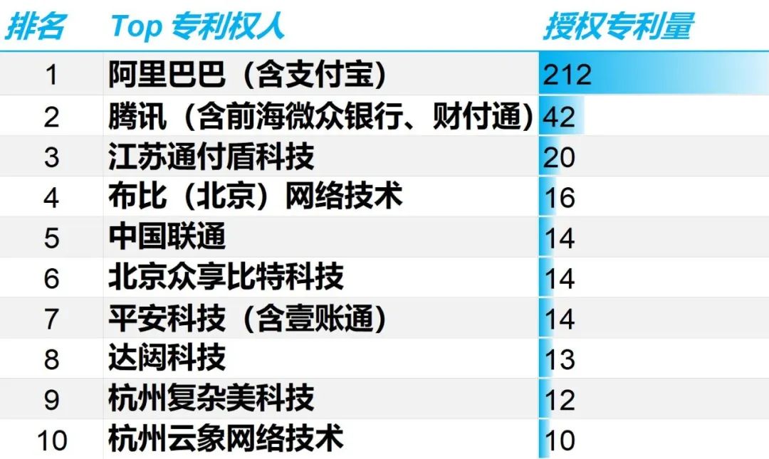 重磅|2020年區(qū)塊鏈領(lǐng)域全球授權(quán)專利報(bào)告