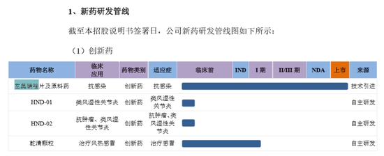 湖南華納大藥廠轉戰(zhàn)科創(chuàng)板！創(chuàng)新藥之一卷入專利糾紛？