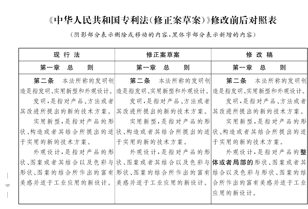 重磅！專利法修正案（草案二次審議稿）全文?。ǜ剑盒薷那昂髮?duì)照表）