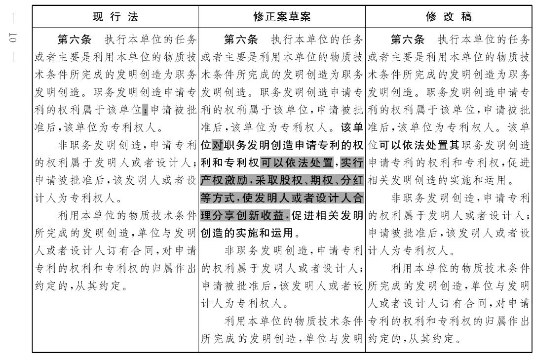 重磅！專利法修正案（草案二次審議稿）全文！（附：修改前后對(duì)照表）