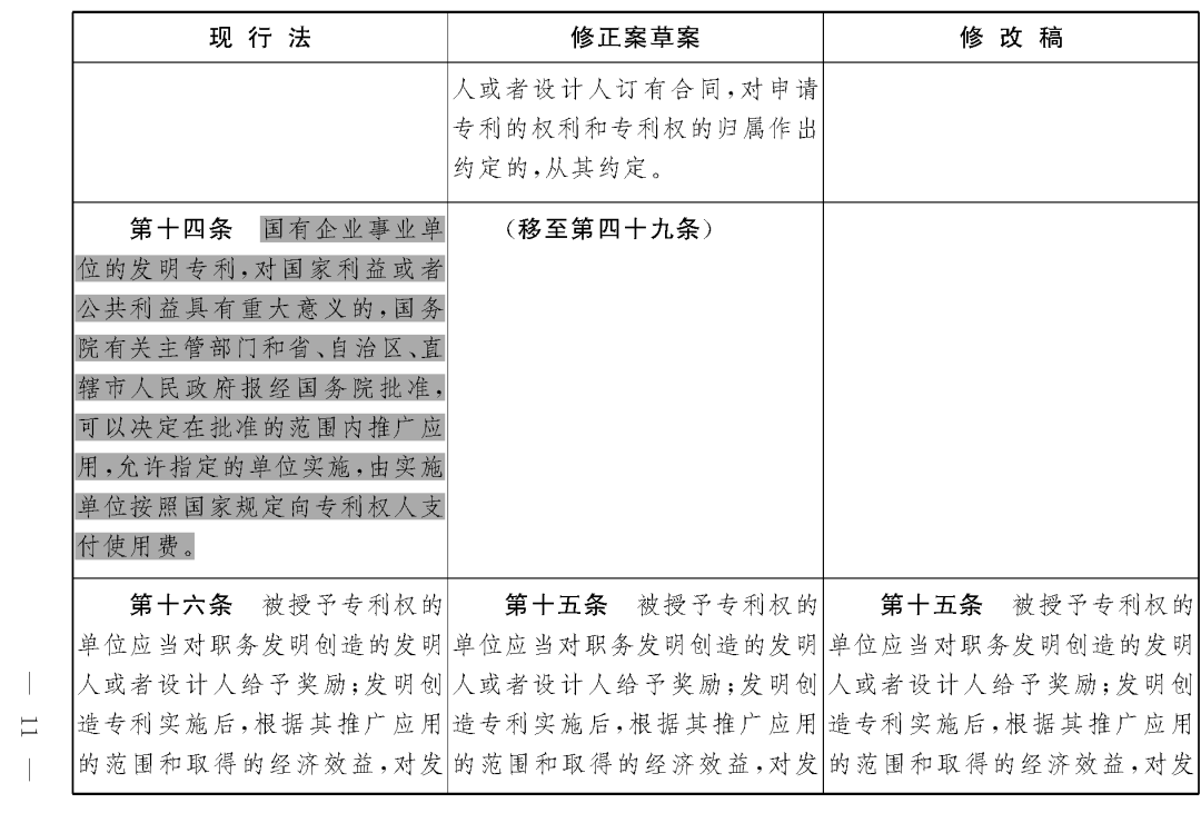 重磅！專利法修正案（草案二次審議稿）全文?。ǜ剑盒薷那昂髮?duì)照表）