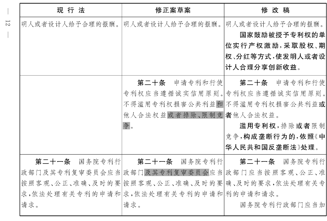 重磅！專利法修正案（草案二次審議稿）全文?。ǜ剑盒薷那昂髮?duì)照表）