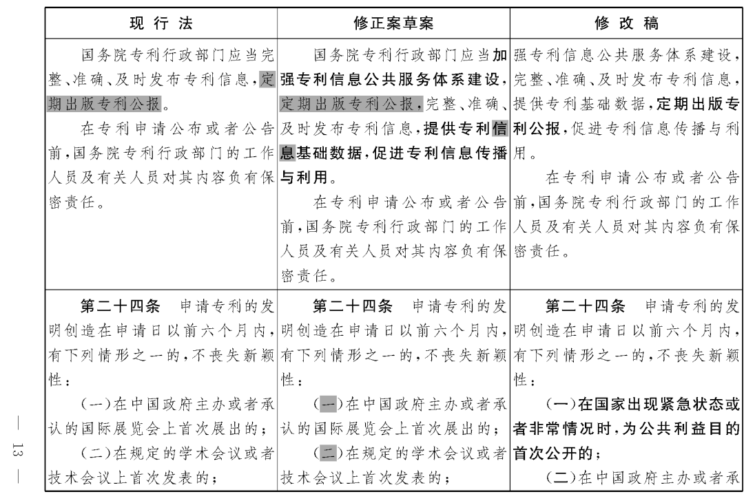 重磅！專利法修正案（草案二次審議稿）全文?。ǜ剑盒薷那昂髮?duì)照表）