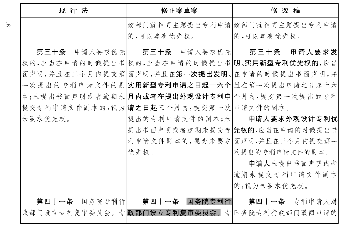 重磅！專利法修正案（草案二次審議稿）全文?。ǜ剑盒薷那昂髮?duì)照表）