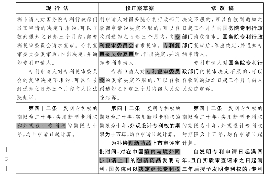 重磅！專利法修正案（草案二次審議稿）全文?。ǜ剑盒薷那昂髮?duì)照表）