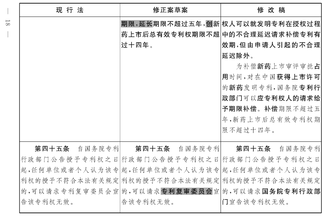 重磅！專利法修正案（草案二次審議稿）全文?。ǜ剑盒薷那昂髮?duì)照表）