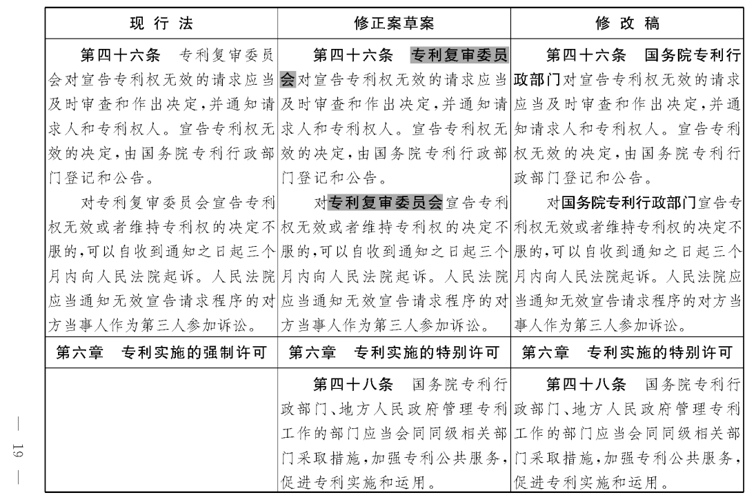 重磅！專利法修正案（草案二次審議稿）全文?。ǜ剑盒薷那昂髮?duì)照表）