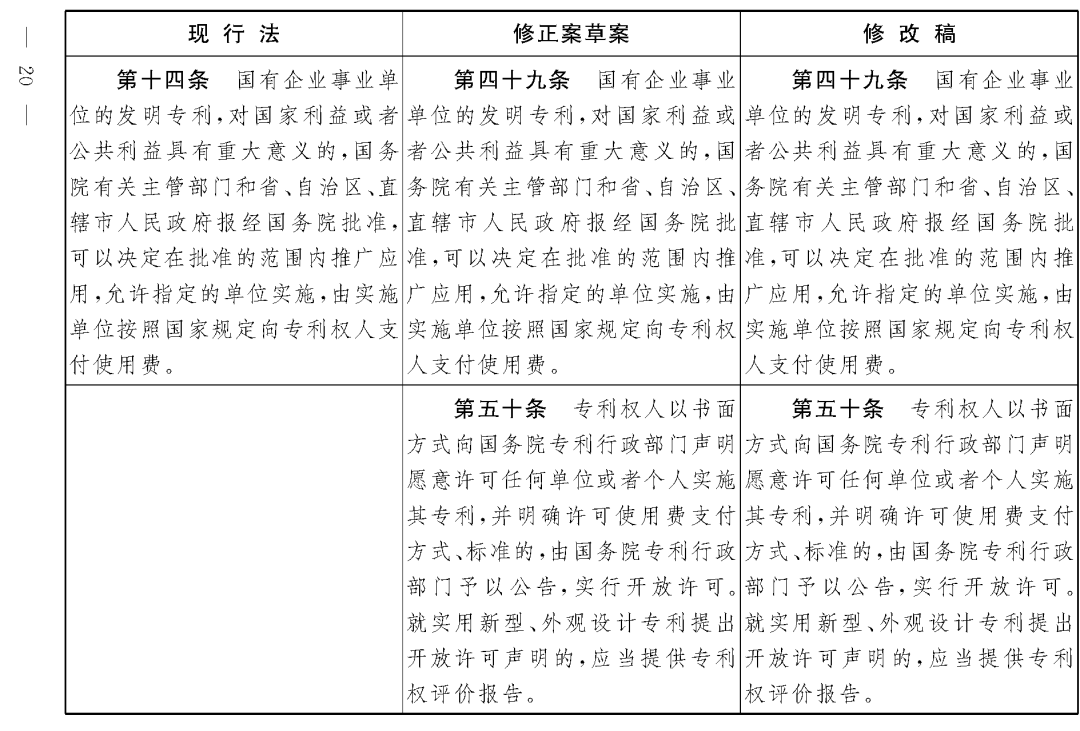 重磅！專利法修正案（草案二次審議稿）全文?。ǜ剑盒薷那昂髮?duì)照表）