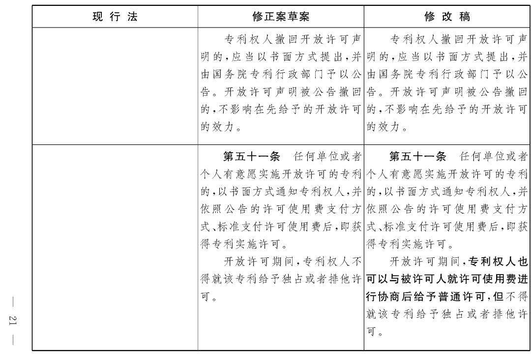 重磅！專利法修正案（草案二次審議稿）全文！（附：修改前后對(duì)照表）