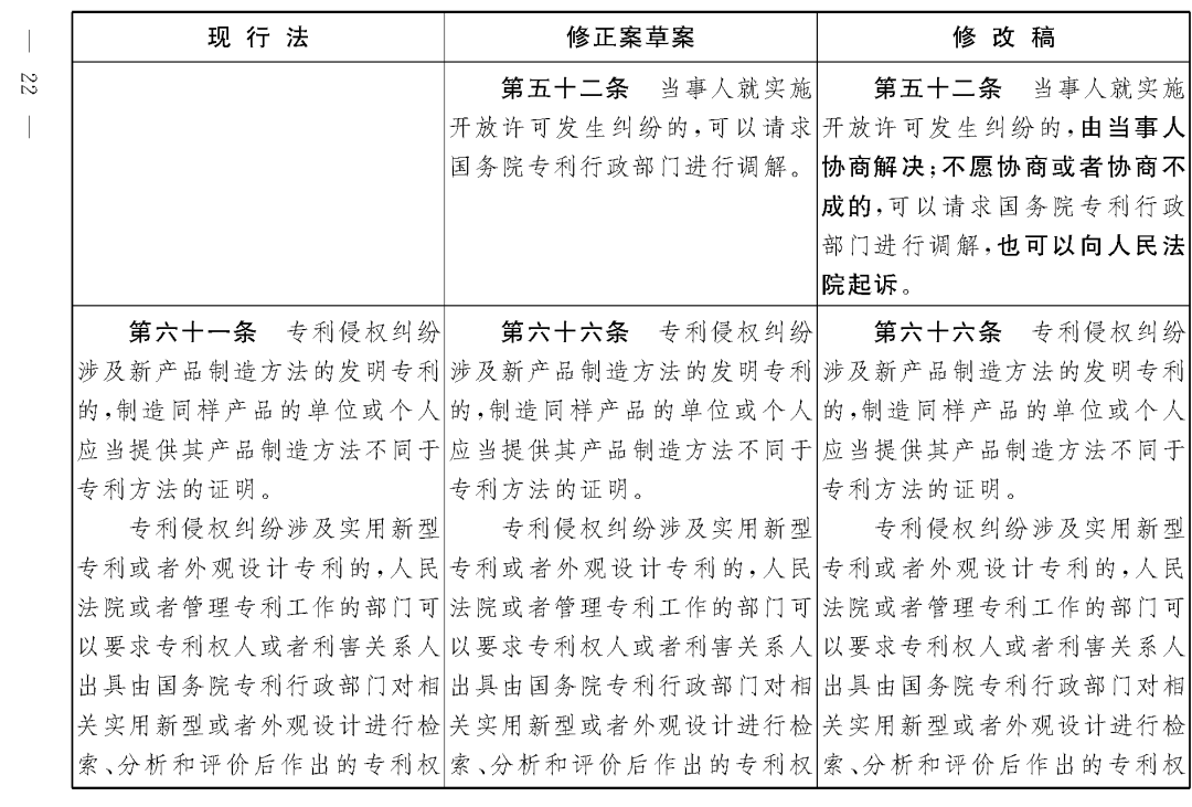 重磅！專利法修正案（草案二次審議稿）全文！（附：修改前后對(duì)照表）