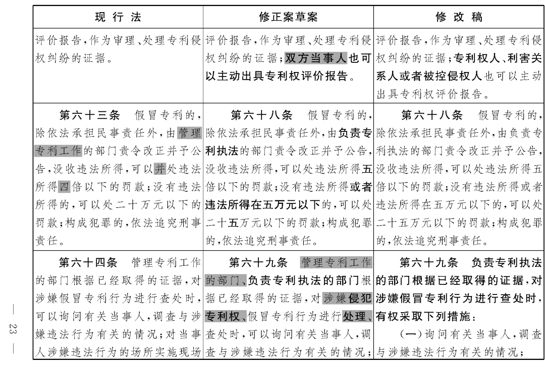 重磅！專利法修正案（草案二次審議稿）全文！（附：修改前后對(duì)照表）