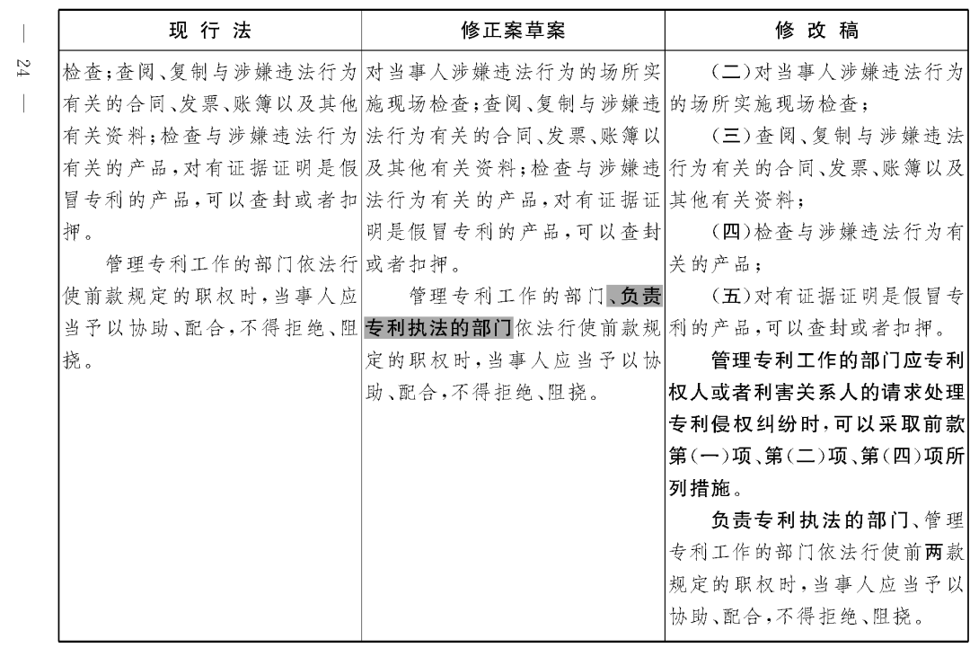 重磅！專利法修正案（草案二次審議稿）全文?。ǜ剑盒薷那昂髮?duì)照表）