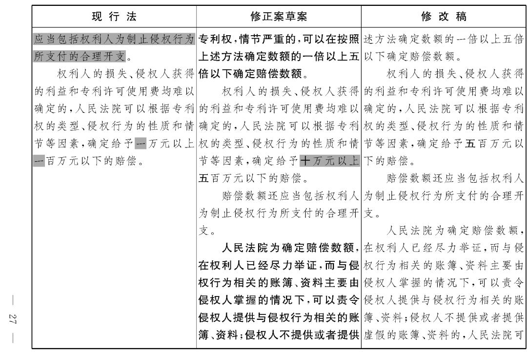 重磅！專利法修正案（草案二次審議稿）全文！（附：修改前后對(duì)照表）