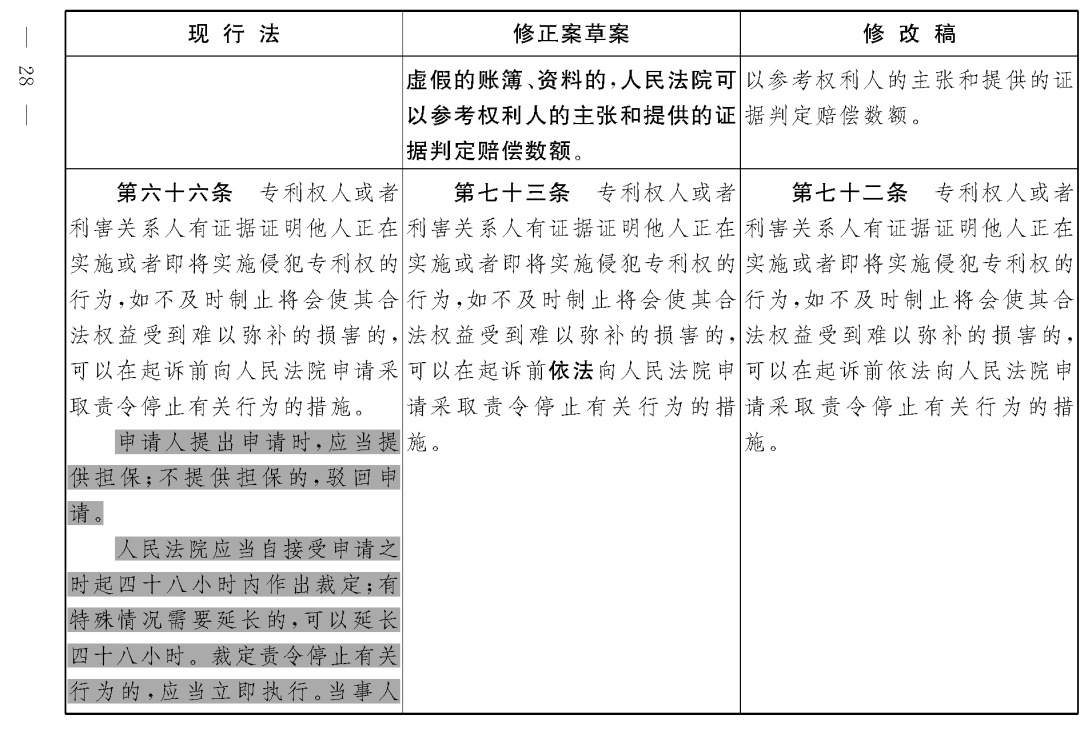 重磅！專利法修正案（草案二次審議稿）全文！（附：修改前后對(duì)照表）