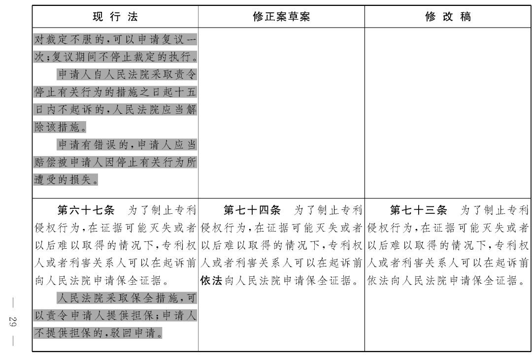 重磅！專利法修正案（草案二次審議稿）全文?。ǜ剑盒薷那昂髮?duì)照表）