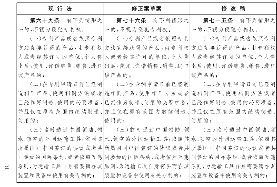 重磅！專利法修正案（草案二次審議稿）全文?。ǜ剑盒薷那昂髮?duì)照表）