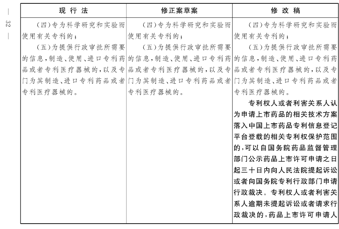 重磅！專利法修正案（草案二次審議稿）全文！（附：修改前后對(duì)照表）