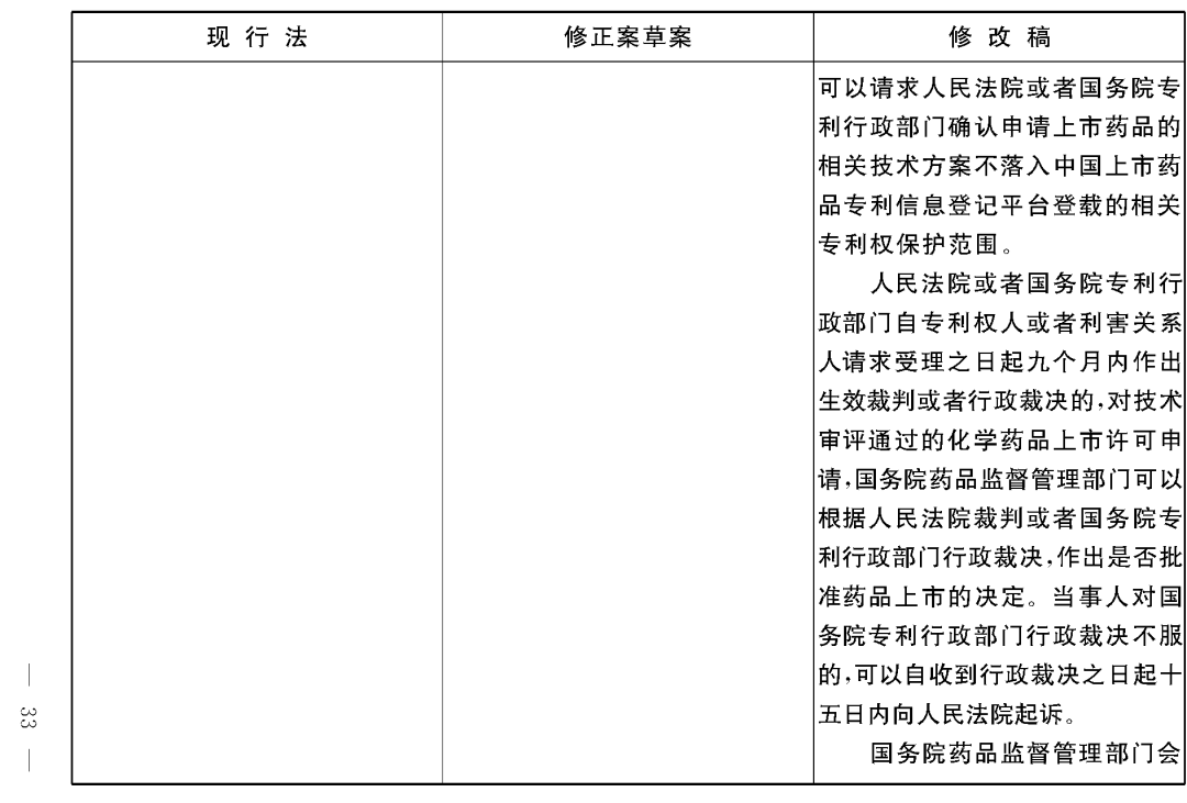 重磅！專利法修正案（草案二次審議稿）全文！（附：修改前后對(duì)照表）