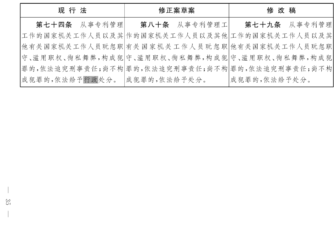 重磅！專利法修正案（草案二次審議稿）全文！（附：修改前后對(duì)照表）