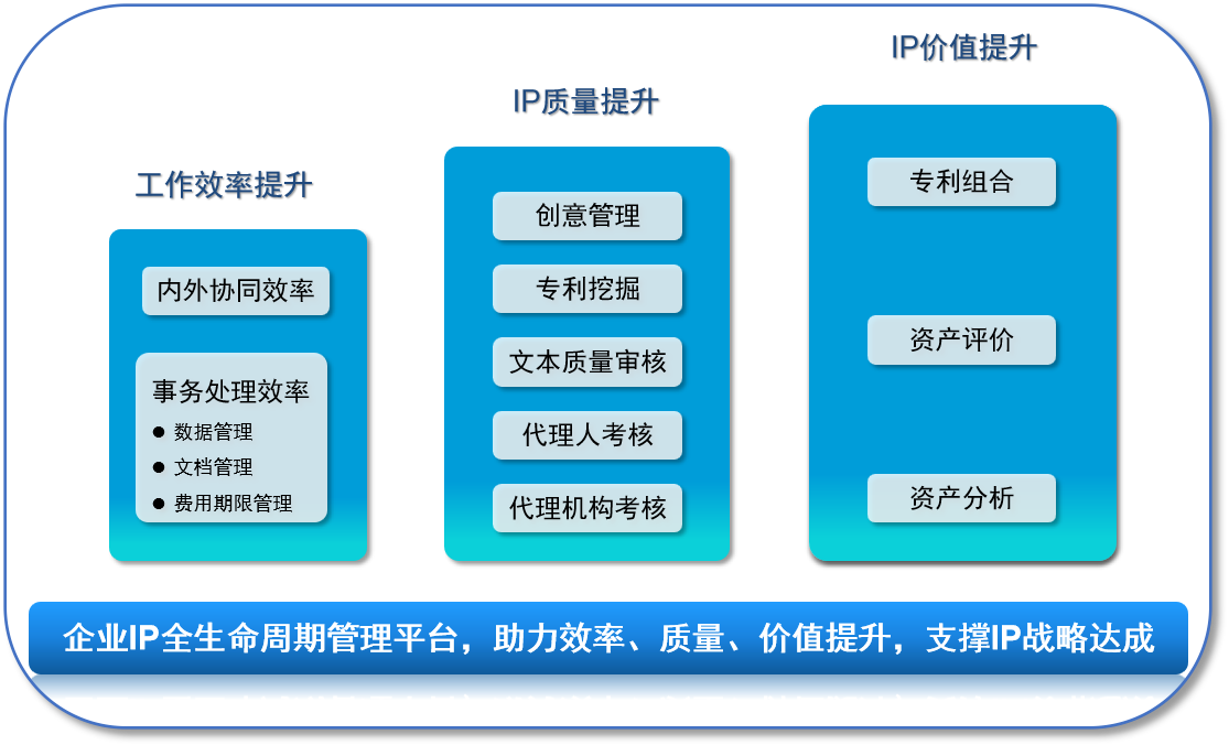 數(shù)字化賦能：企業(yè)知識產(chǎn)權(quán)管理轉(zhuǎn)型進(jìn)行時