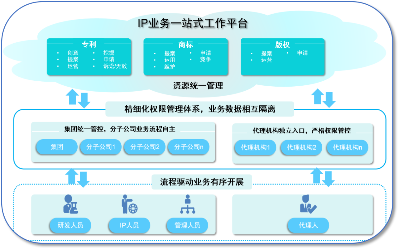 數(shù)字化賦能：企業(yè)知識產(chǎn)權(quán)管理轉(zhuǎn)型進(jìn)行時