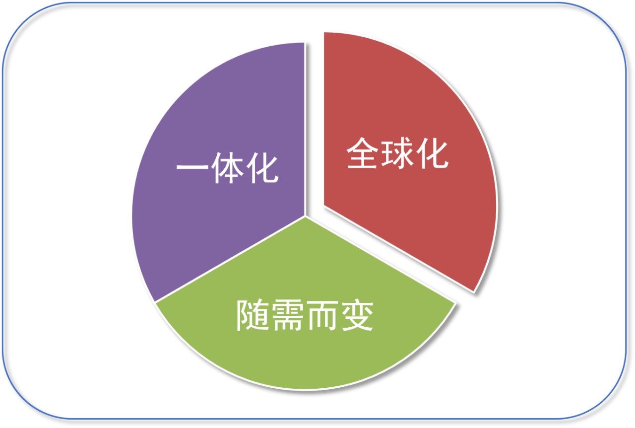 數(shù)字化賦能：企業(yè)知識產(chǎn)權(quán)管理轉(zhuǎn)型進(jìn)行時