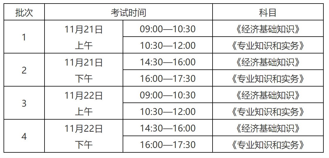 湖北2020知識產(chǎn)權(quán)職稱考試報名時間公布！