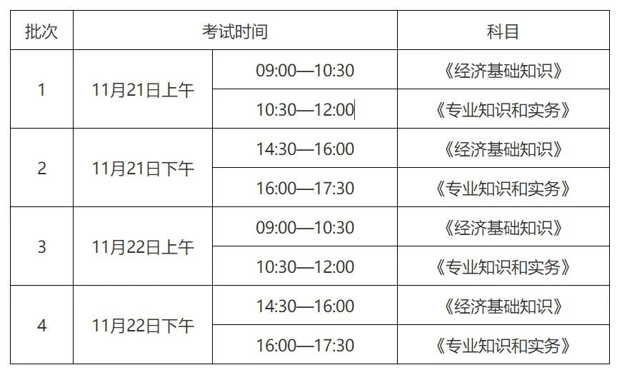 廣東省2020知識產權職稱考試報名時間公布！