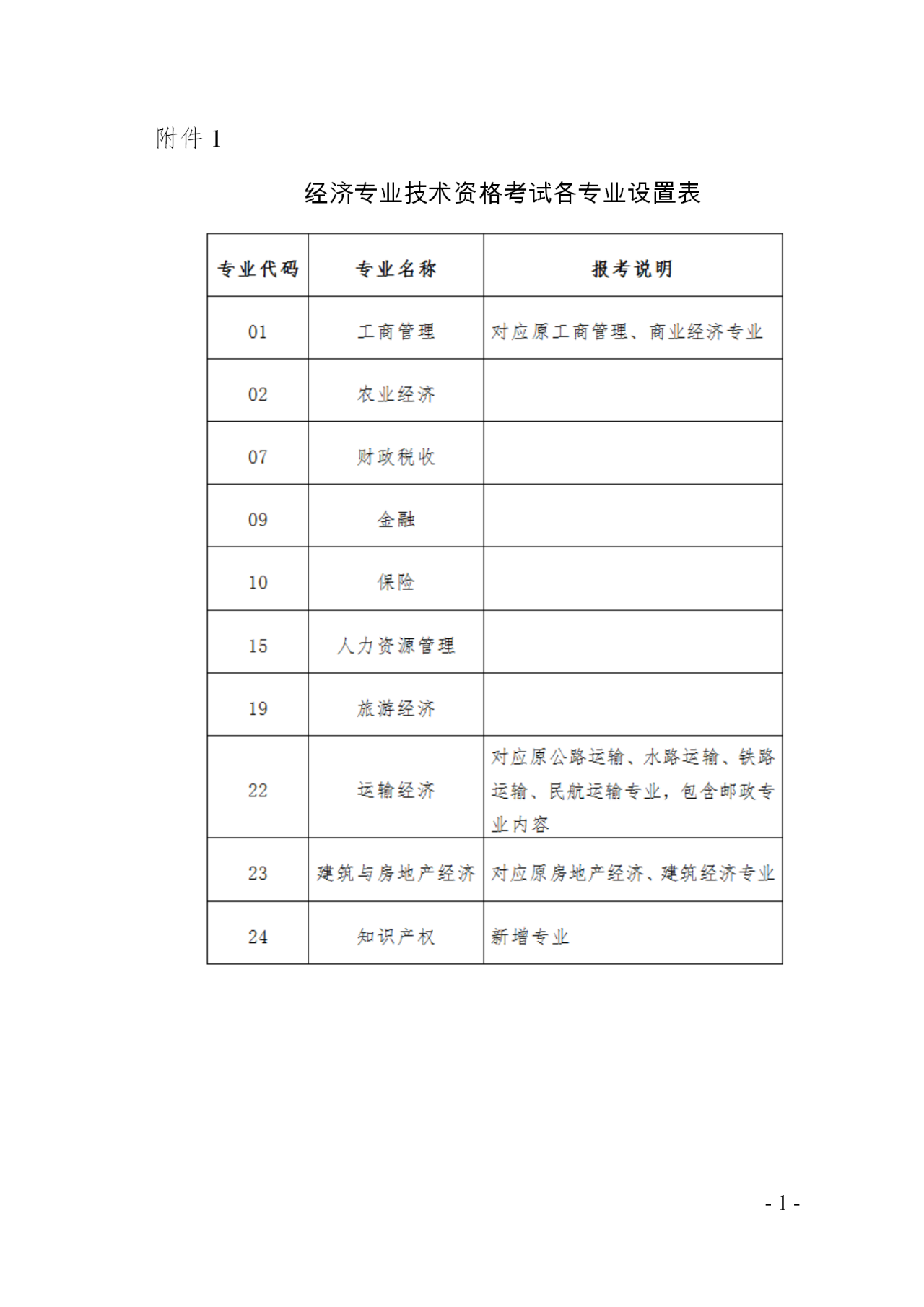 廣東省2020知識產權職稱考試報名時間公布！