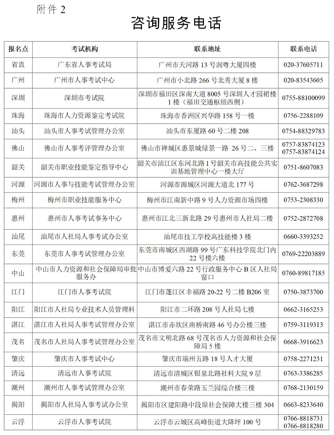 廣東省2020知識產權職稱考試報名時間公布！