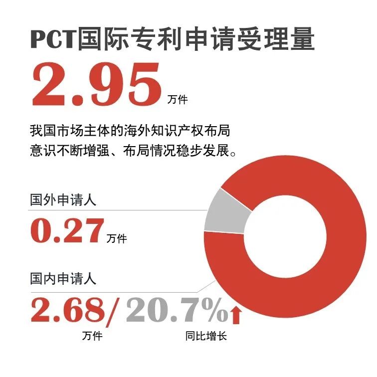 官宣！國家知識產(chǎn)權(quán)局發(fā)布2020年上半年數(shù)據(jù)