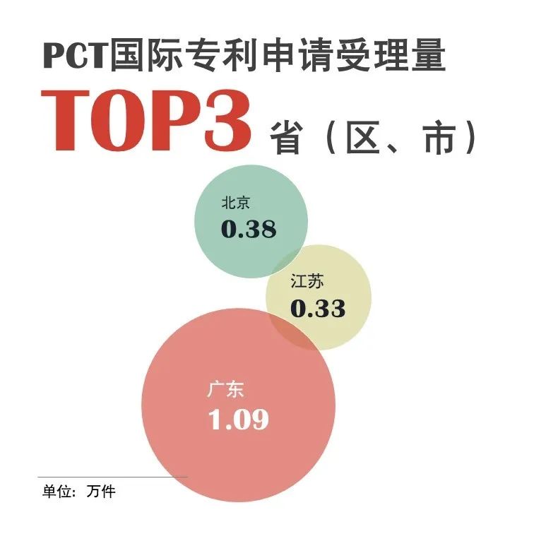 官宣！國家知識產(chǎn)權(quán)局發(fā)布2020年上半年數(shù)據(jù)