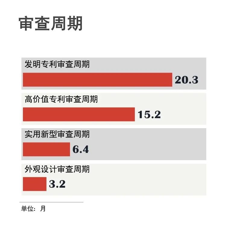 官宣！國家知識產(chǎn)權(quán)局發(fā)布2020年上半年數(shù)據(jù)