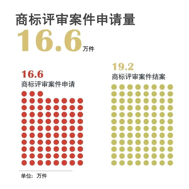 官宣！國家知識產(chǎn)權(quán)局發(fā)布2020年上半年數(shù)據(jù)