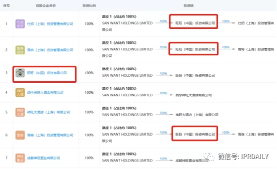 旺旺開了一家三甲醫(yī)院？！吃了那么多年的旺旺，你真的了解它嗎？