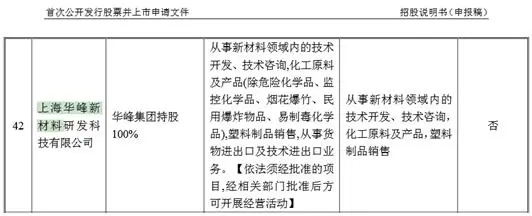 華峰鋁業(yè)主要專利多數(shù)是受讓而來，卻打著原始取得的旗號？