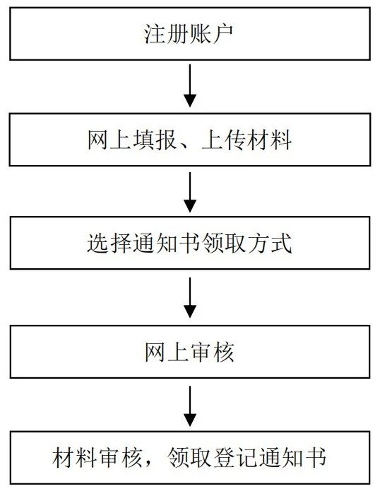 《山東省市場監(jiān)督管理局知識產(chǎn)權(quán)(專利、注冊商標專用權(quán)）質(zhì)押登記電子化辦理工作指引（試行）》發(fā)布！