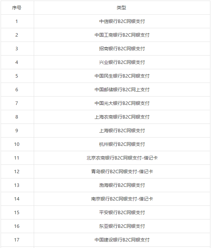 #晨報#關于商標網上申請系統(tǒng)個人銀行卡網銀(B2C)支持銀行名單變化的通知；無效專利能用來做廣告嗎？