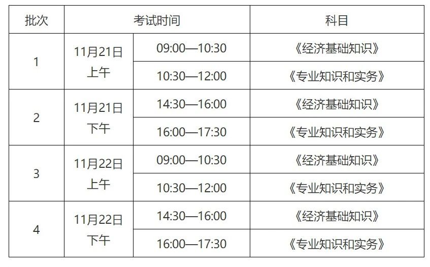 收藏！全國25個(gè)省市自治區(qū)公布2020知識(shí)產(chǎn)權(quán)職稱考試報(bào)名安排匯總