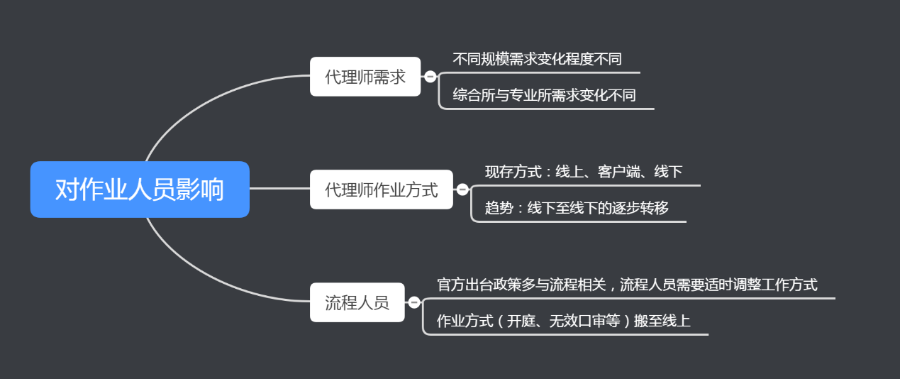 近半年12萬多家企業(yè)消失，疫情常態(tài)化下知識產(chǎn)權行業(yè)該何去何從？