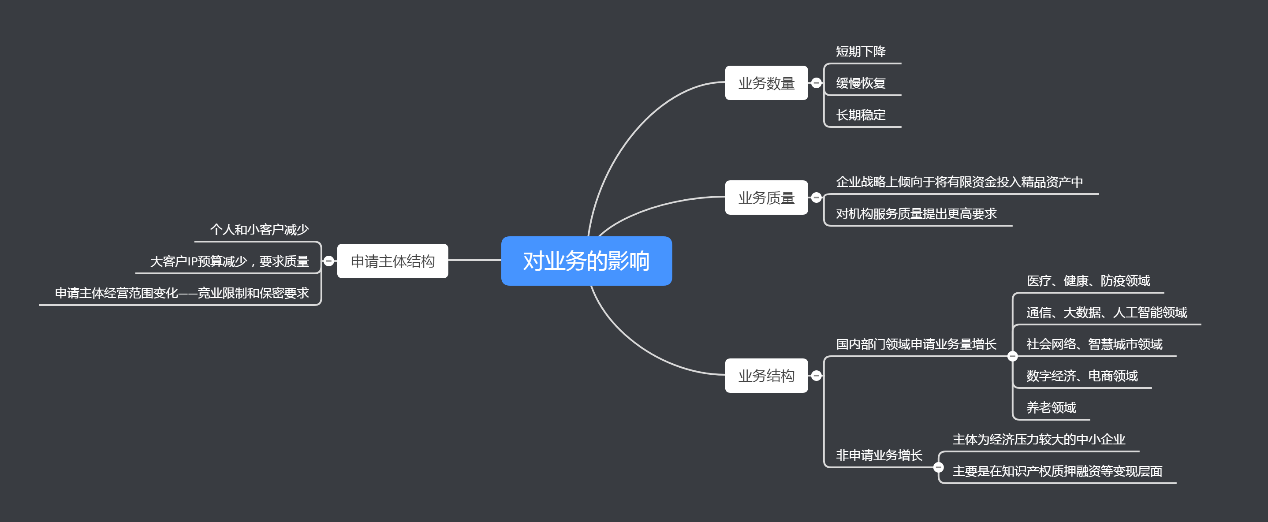 近半年12萬多家企業(yè)消失，疫情常態(tài)化下知識(shí)產(chǎn)權(quán)行業(yè)該何去何從？