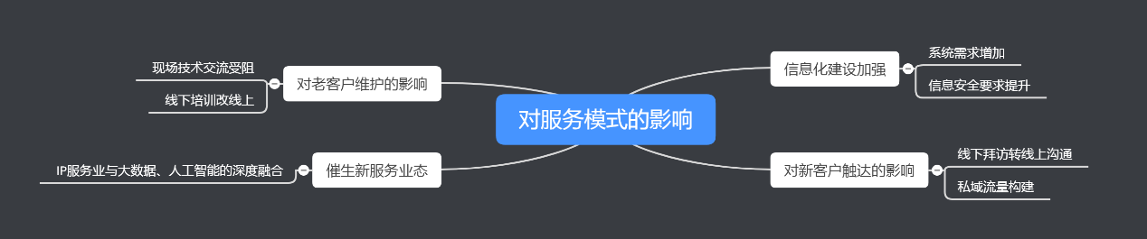 近半年12萬多家企業(yè)消失，疫情常態(tài)化下知識(shí)產(chǎn)權(quán)行業(yè)該何去何從？