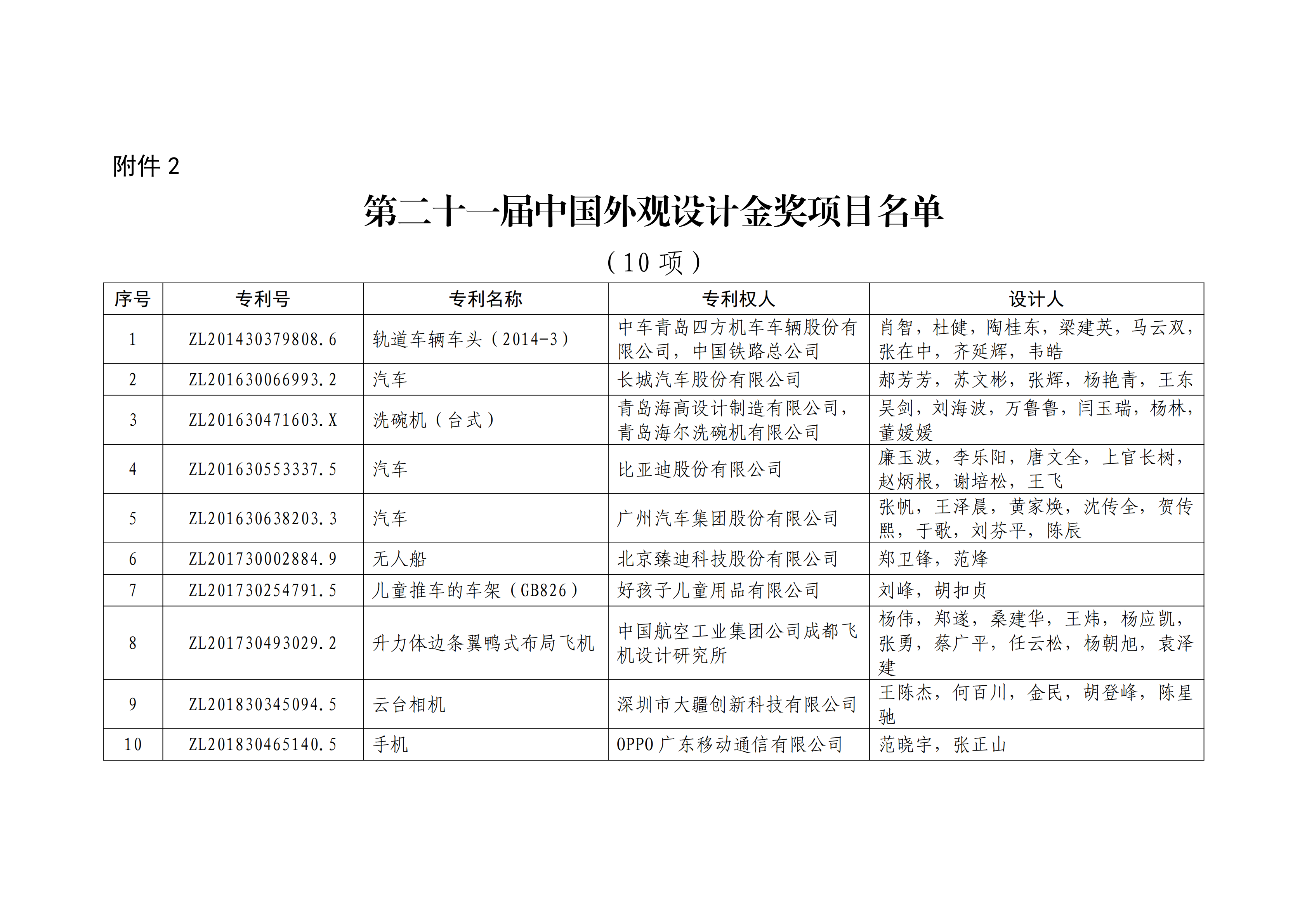 重磅！第二十一屆中國(guó)專(zhuān)利獎(jiǎng)結(jié)果出爐