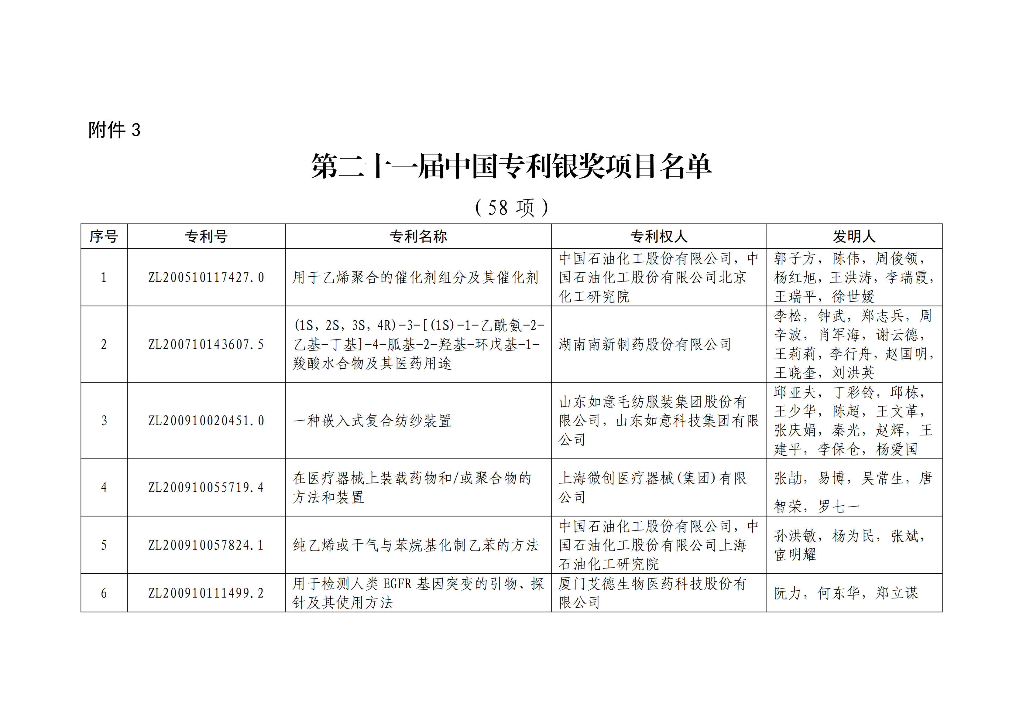 重磅！第二十一屆中國(guó)專(zhuān)利獎(jiǎng)結(jié)果出爐