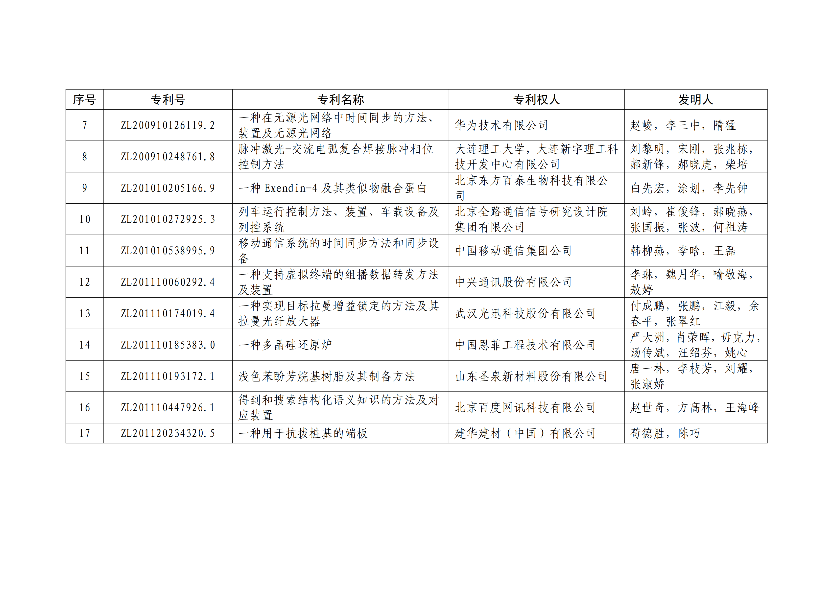 重磅！第二十一屆中國(guó)專(zhuān)利獎(jiǎng)結(jié)果出爐