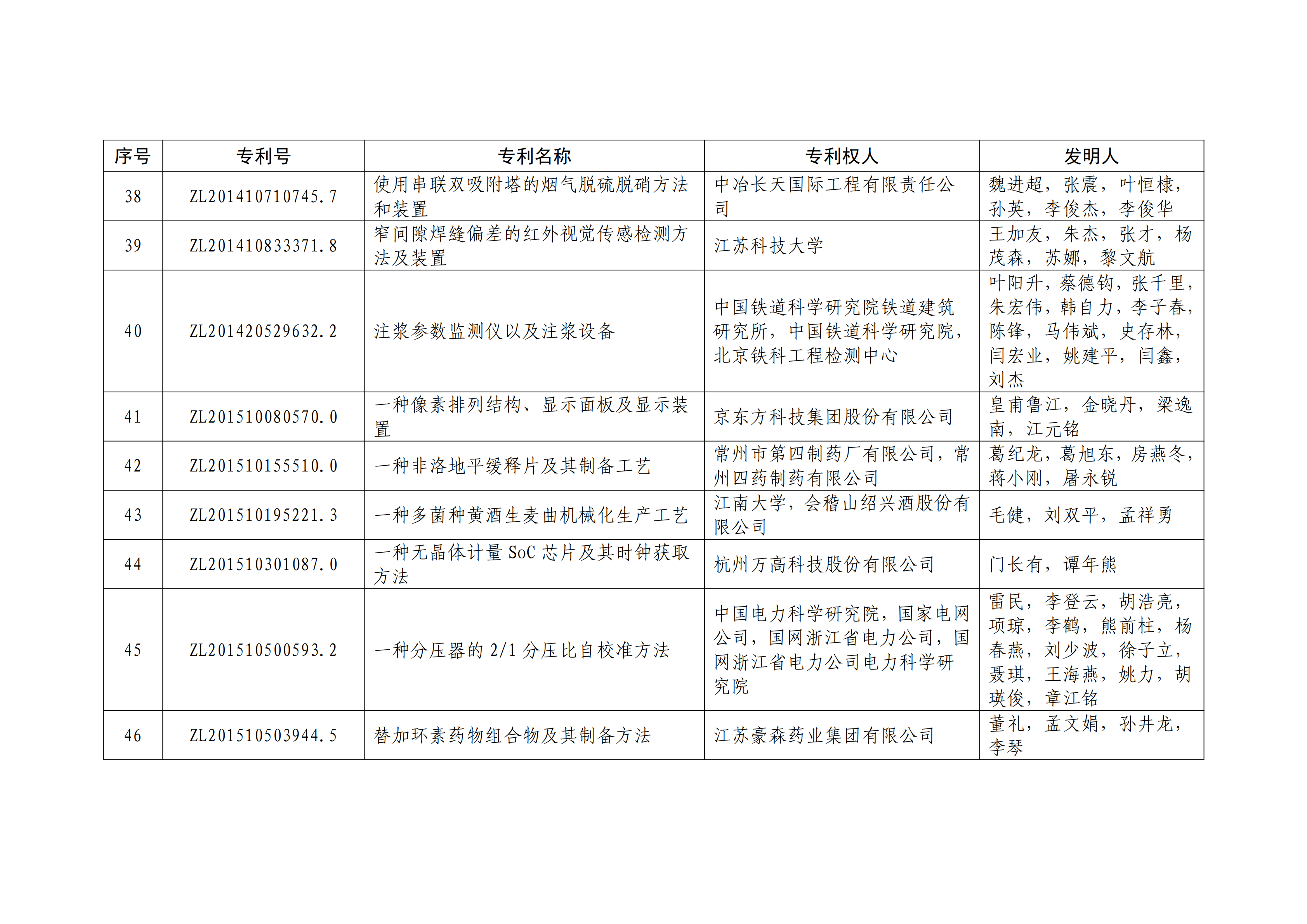 重磅！第二十一屆中國(guó)專(zhuān)利獎(jiǎng)結(jié)果出爐