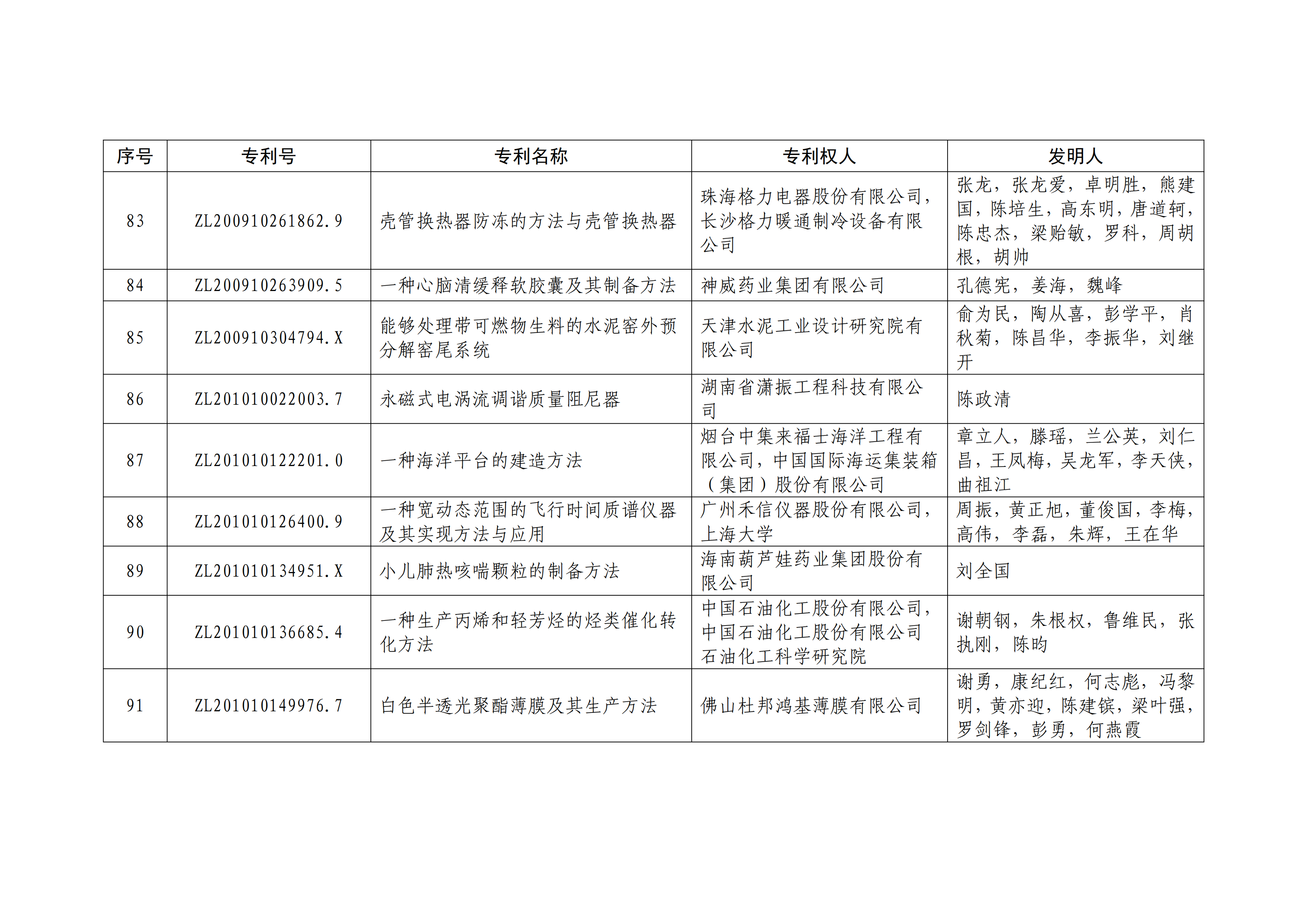 重磅！第二十一屆中國(guó)專(zhuān)利獎(jiǎng)結(jié)果出爐