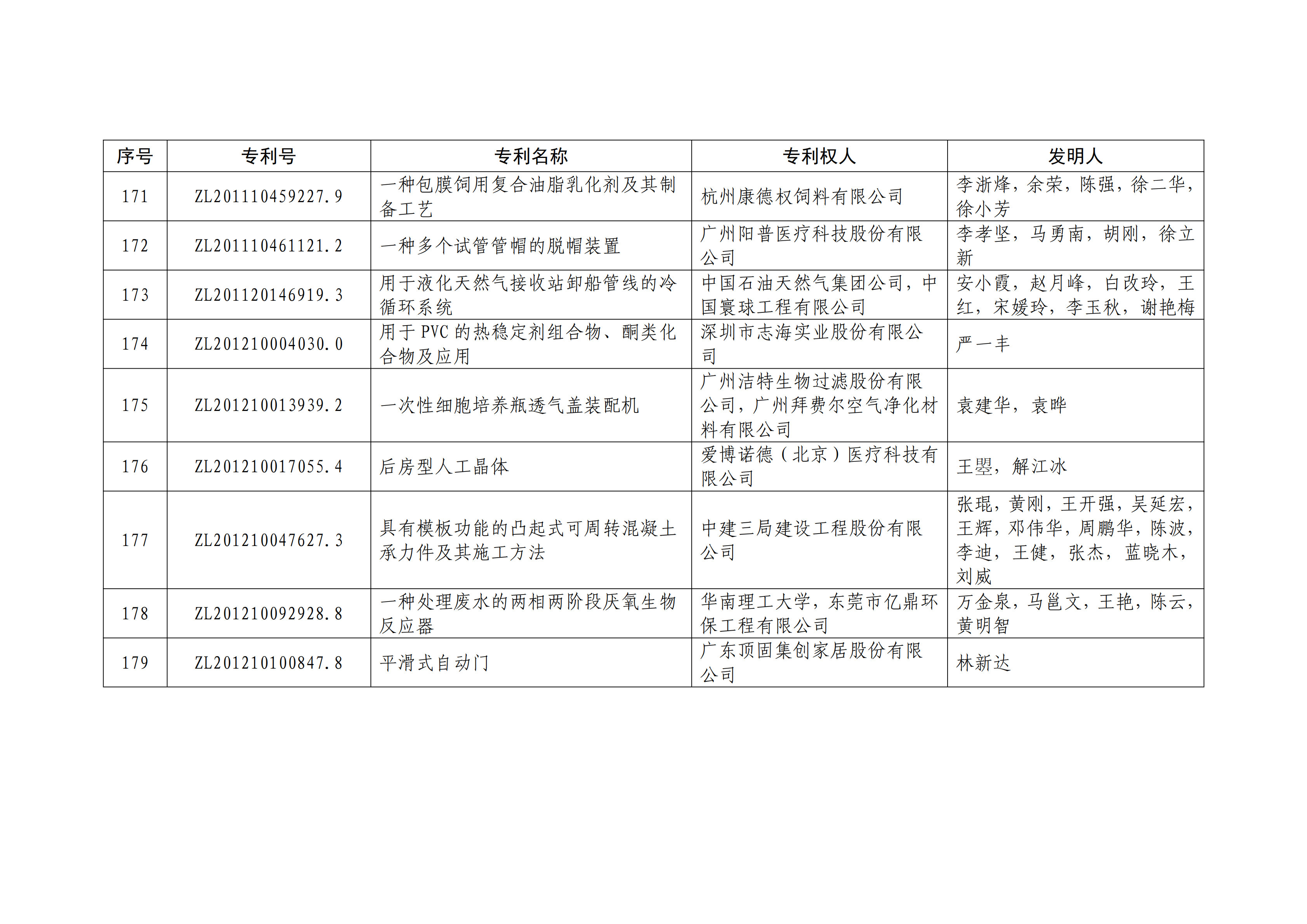 重磅！第二十一屆中國(guó)專(zhuān)利獎(jiǎng)結(jié)果出爐